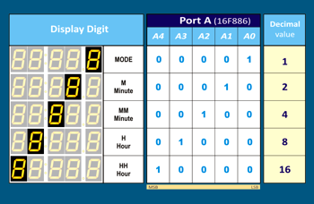 Display management - MPX