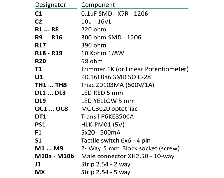 PCBs del Lampeggiatore con MCU PIC16F886