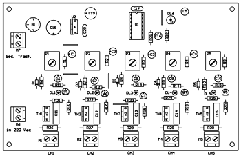 Components layout