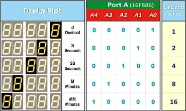 Il Display TDSR-5150