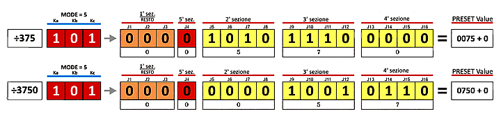 Settaggi del CD4059